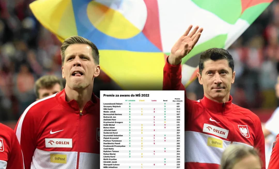 Ile zarabiają polscy piłkarze w reprezentacji? Zaskakujące kwoty nagród