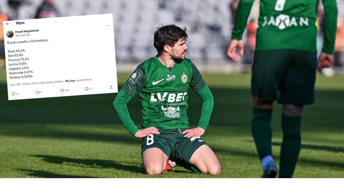 PKO Ekstraklasa: Ile drużyn spada i które zespoły są zagrożone?