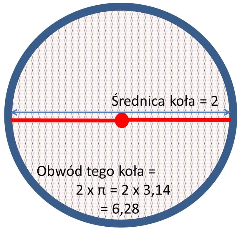 Jak zmierzyć średnicę piłki - proste metody i praktyczne wskazówki